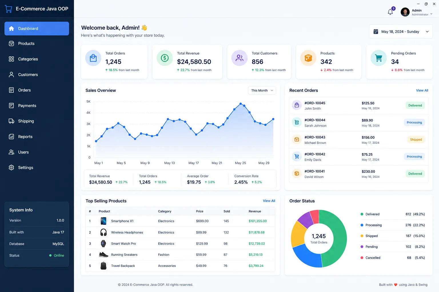 E-Commerce Java OOP Dashboard