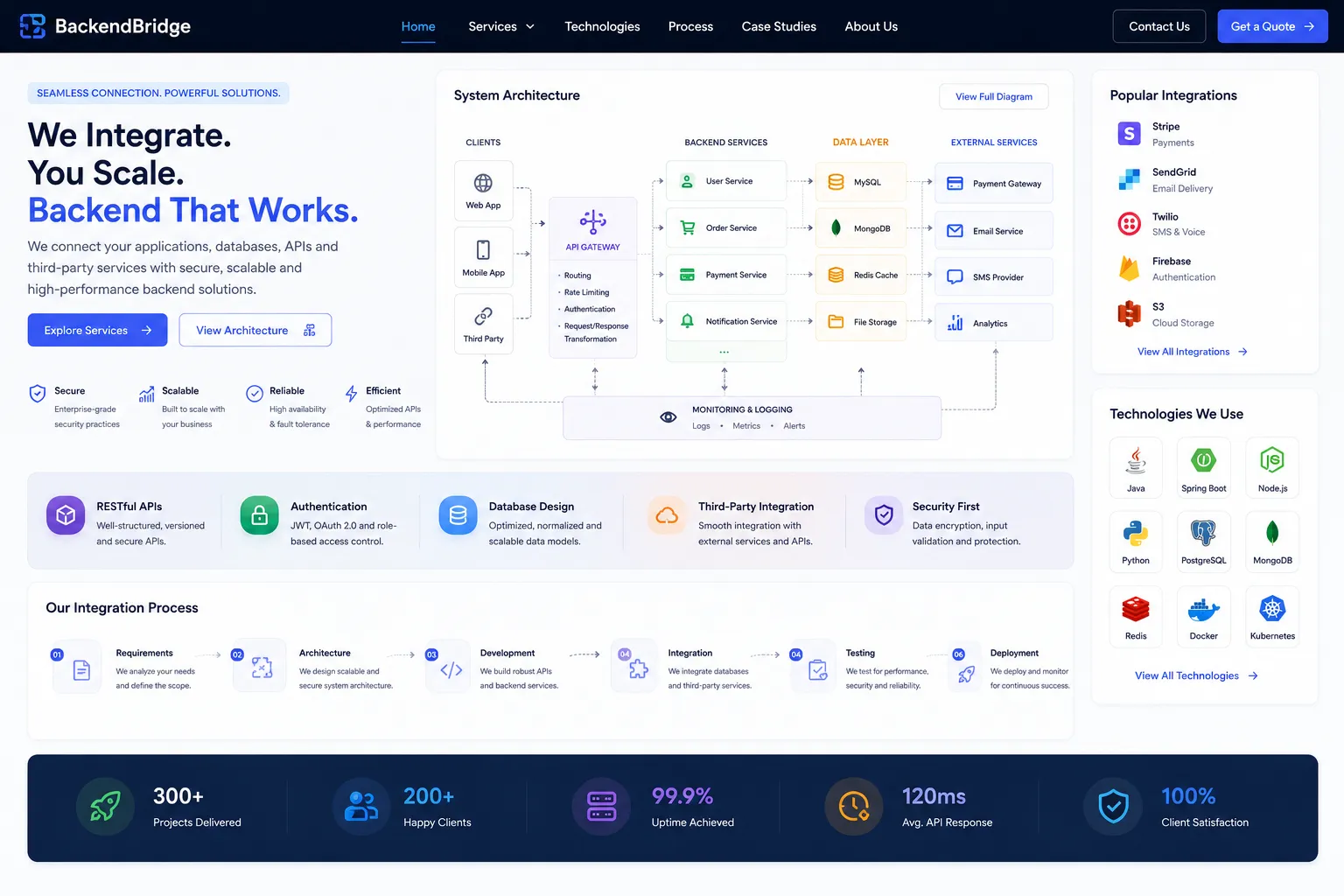 Backend Integration Concept