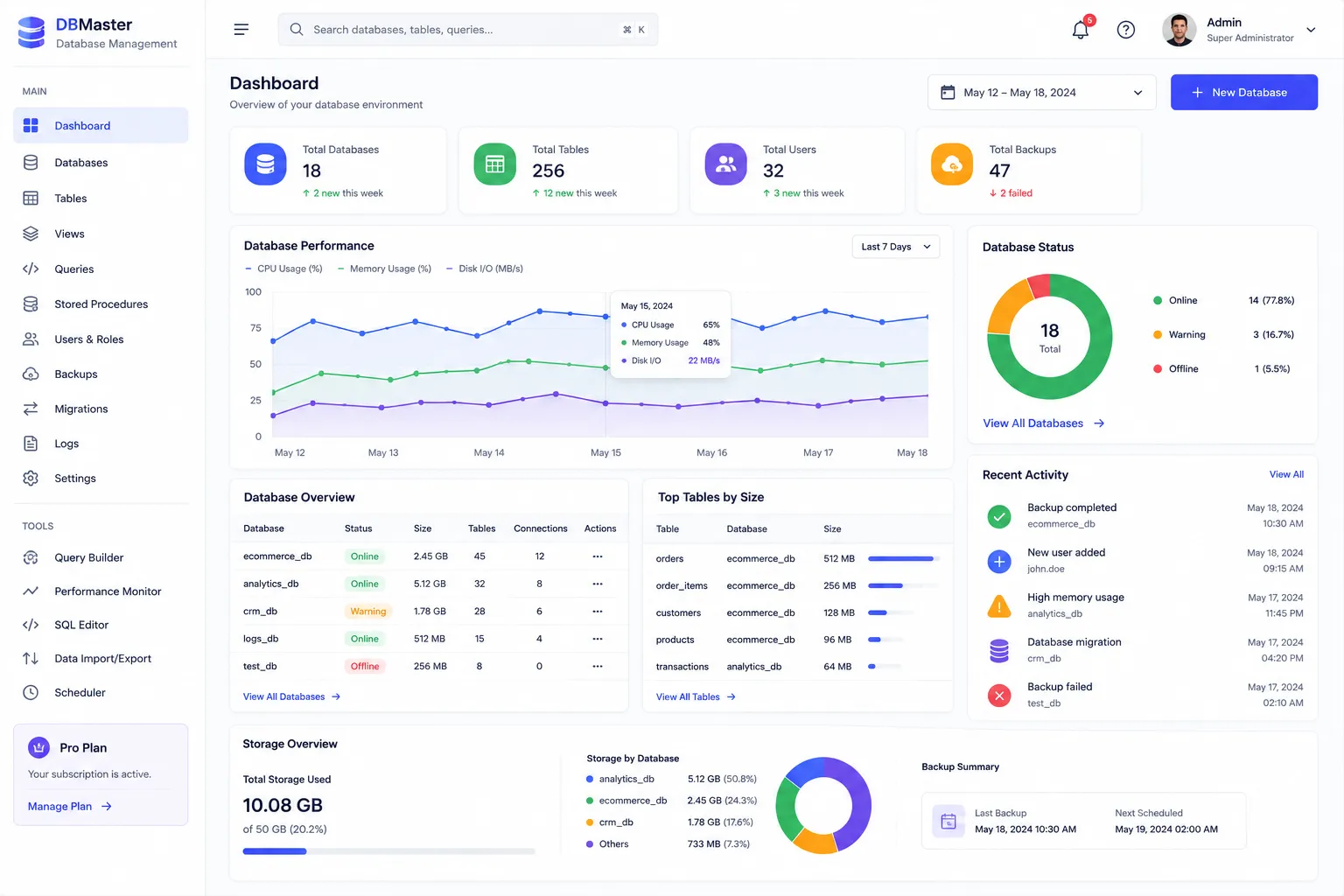 Database Management Concept